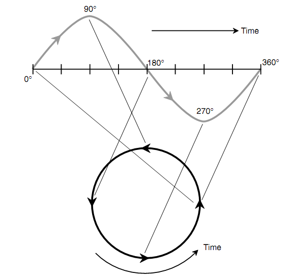 678_Graphing A Sine Wave.png