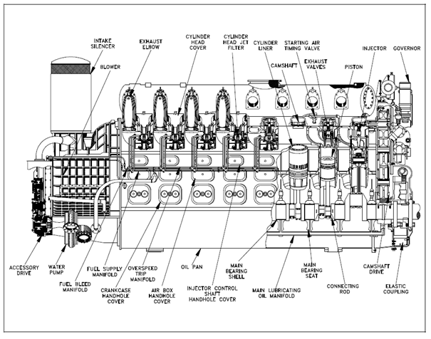 678_Major Components of a Diesel Engine.png