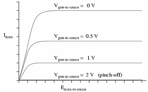 67_Describe small signal FET and its characteristics.png