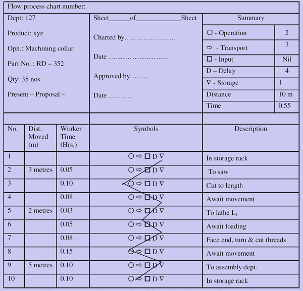 681_Flow process chart.png