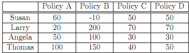 683_Set of Pareto Optimal policies.png