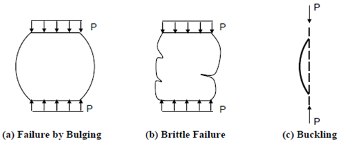 684_Compressive Loading.png