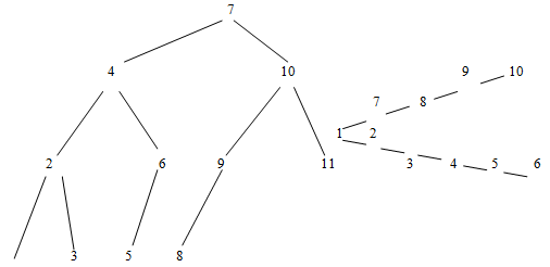 686_Height Balanced Trees.png