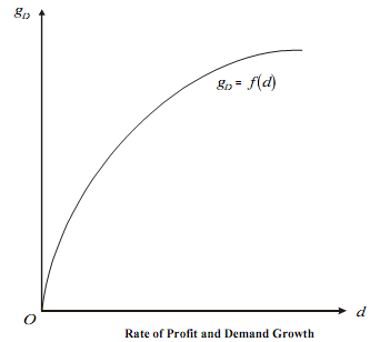 687_Growth Rate of Demand1.png