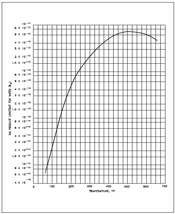 692_Example of Dissociation Constant1.png