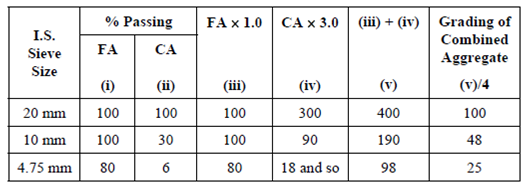 693_Method of Combining Aggregates.png