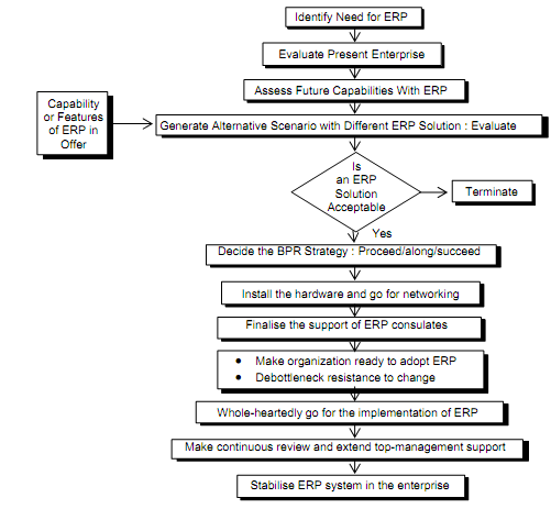 695_ERP Implementation.png