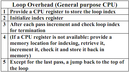 695_Multiply-and-Accumulate Operation2.png