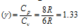 696_molar capacity5.png