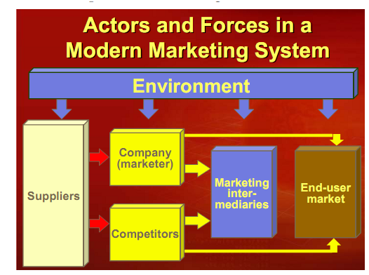 698_modern marketing system.png