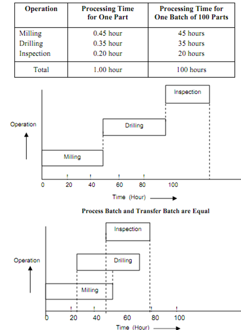 6_Transfer Batch and Process Batch.png