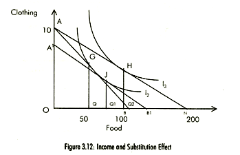 700_income and substitution effect.png