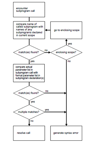 703_plsql resolves calls.png