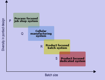 705_product diversity and batch size.png