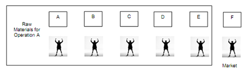 70_JIT Applications for Line Flows.png