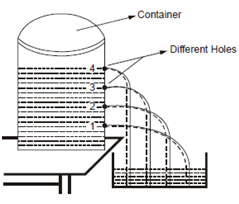 70_Liquid Pressure at a Point1.png