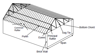 712_Types of Roof Truss.png
