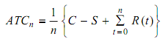 715_Replacement Policy When Money Value Does Not Change 6.png