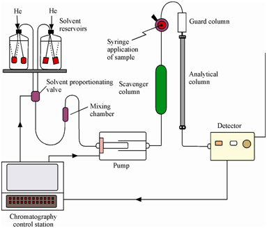 718_Instrumentation.png