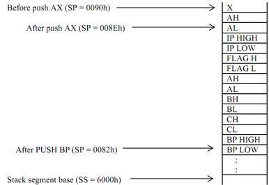 721_Example on Passing Parameters through Stack.png