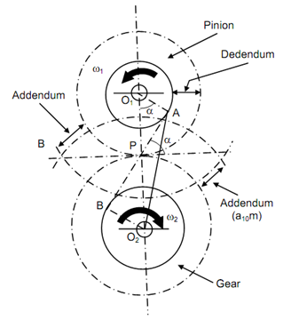 721_Minimum Number of Teeth on the Pinion1.png