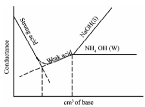 722_Mixture of a Strong Acid and Weak Acid.png