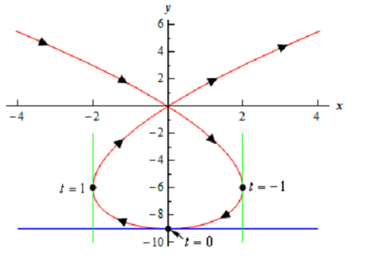 728_Find out the x-y coordinates of the points - Tangents.png