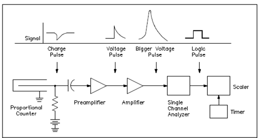 728_Proportional Counter Circuit.png