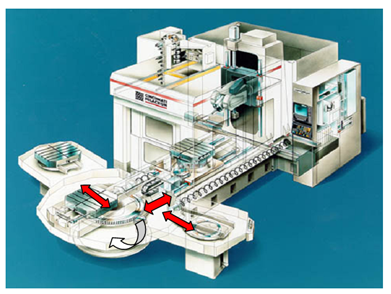 729_Horizontal Axis Machining Centre.png