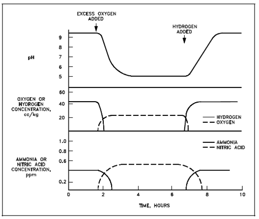 732_Reactor coolant system.png