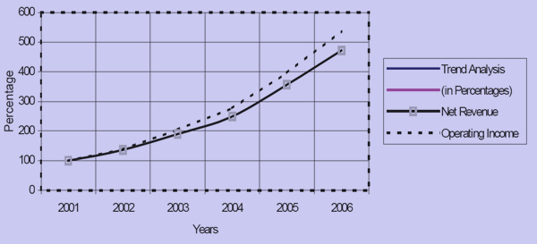 732_trend-analysis.png