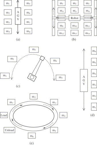 735_FMS Loop Layout.jpg