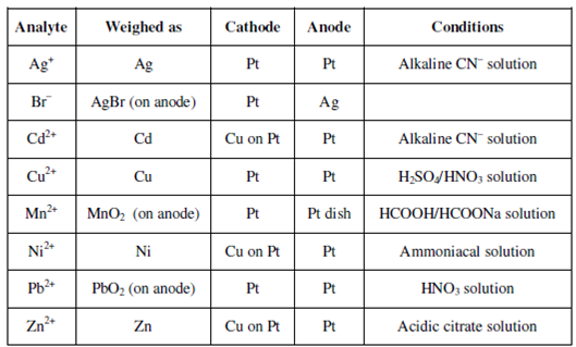 736_Gravimetric method.png