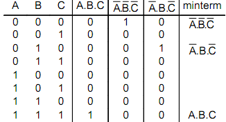 738_Minterms.png