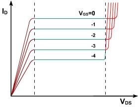 738_operation of field effect transistor4.png