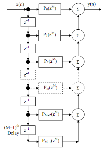 740_Generalization of Polyphase structures1.png