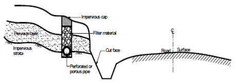741_Sub-surface Drainage.png
