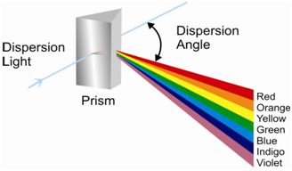 743_Prism Monochromators.png