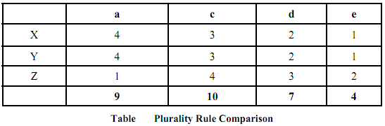 744_Plurality Voting1.png