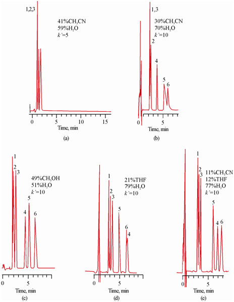 747_Separation of six steroids.png