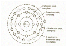 749_electrons and protons2.png