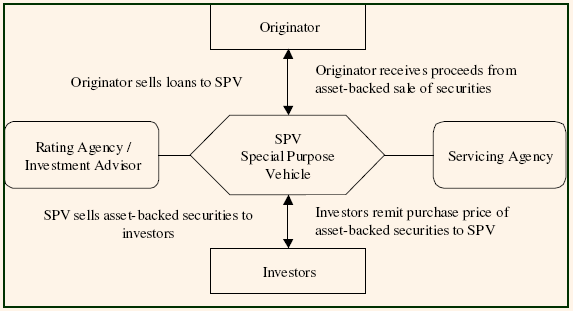 754_process of securitization.png