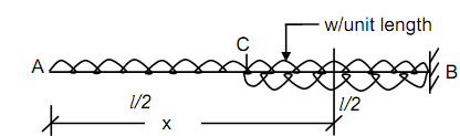 762_Cantilever Beams with Udl on Left Portion1.png