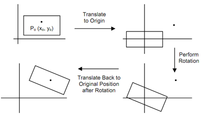 762_Rotation about any Point2.png