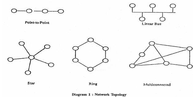 762_network topology.png