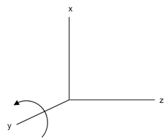 764_Rotation about z-axis3.png