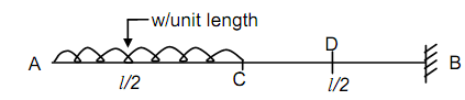 765_Cantilever Beams with Udl on Left Portion.png