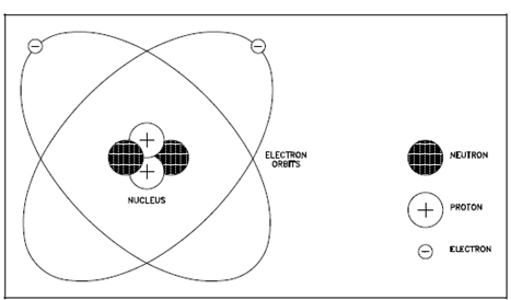 767_Atom Structure.png