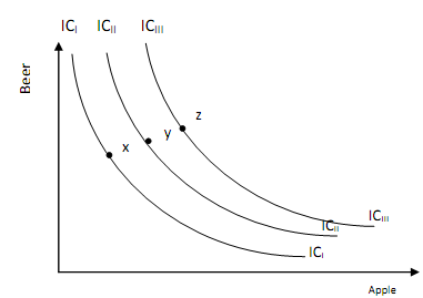 767_Indifference Curve2.png