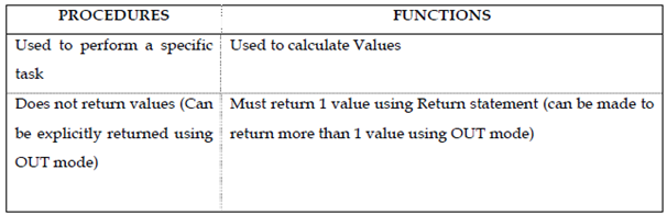 767_Procedures Vs Functions.png